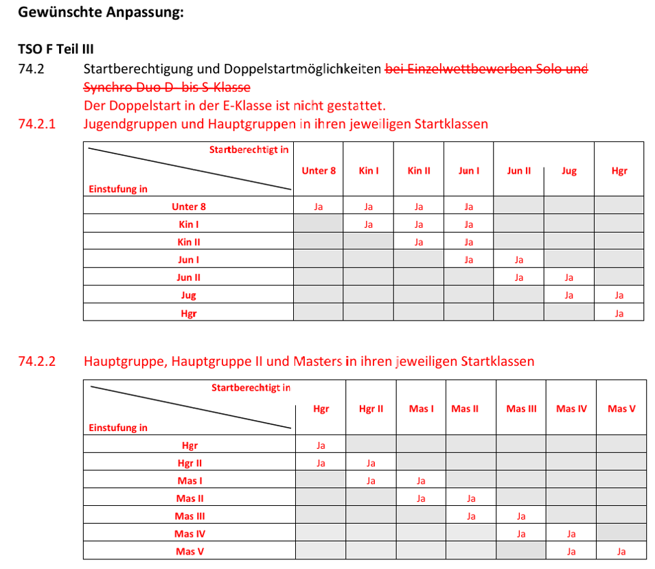 Doppelstart
